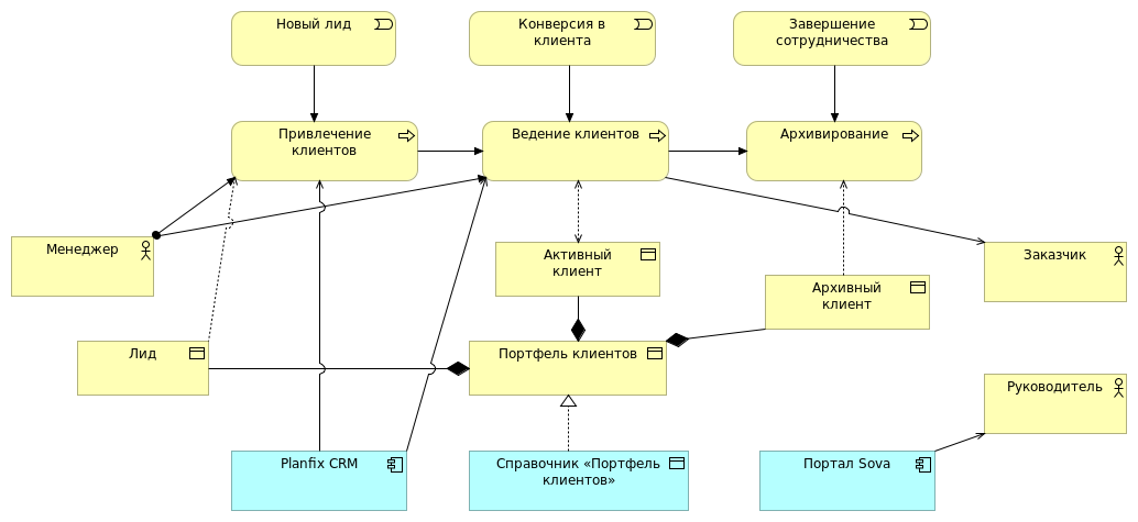 Клиентский портфель